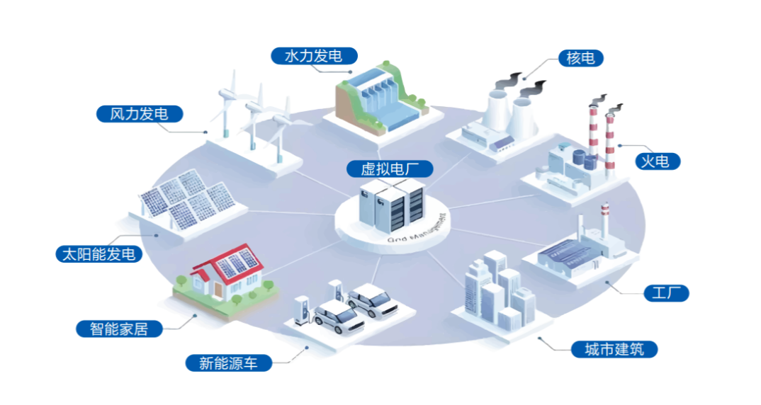 安能请回答：千亿蓝海！“看不见的电厂”如何重塑能源格局？