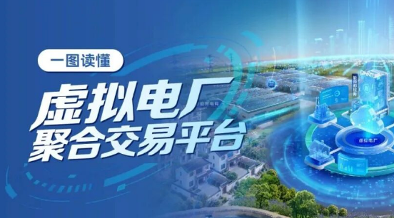 构建智慧能源新生态！一图读懂正泰安能虚拟电厂聚合交易平台